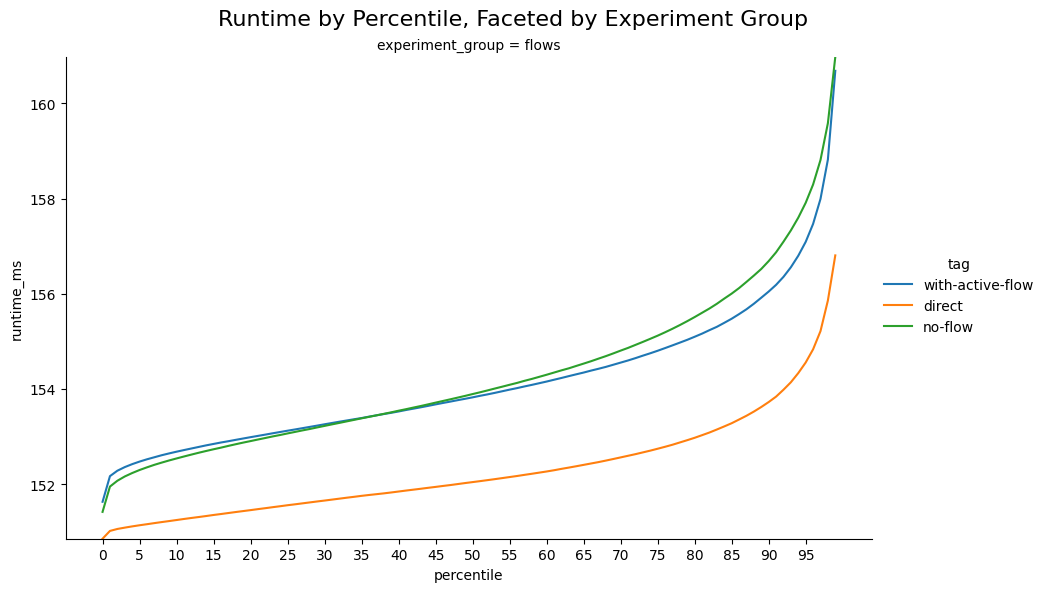 Benchmark Results