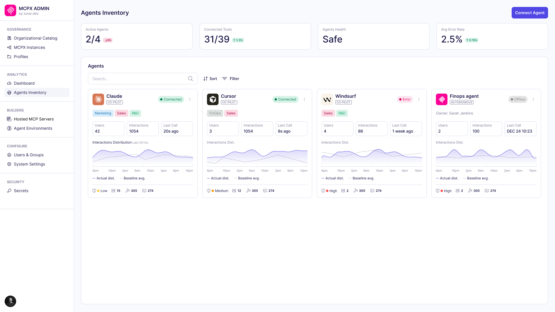 Agent Inventory dashboard