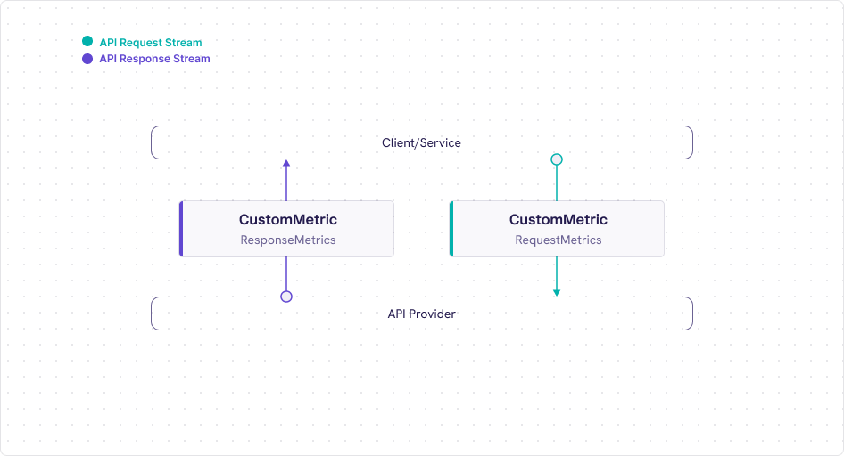 Flow Diagram