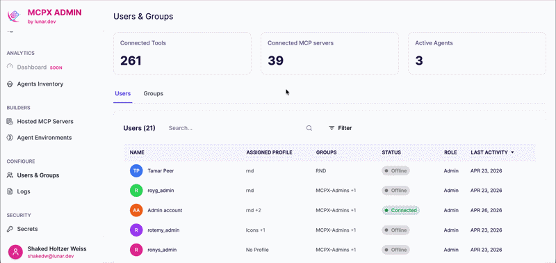Groups