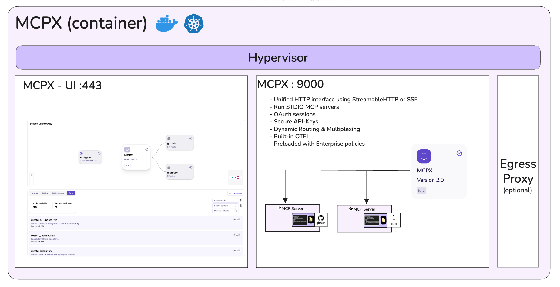 MCPX Hypervisor