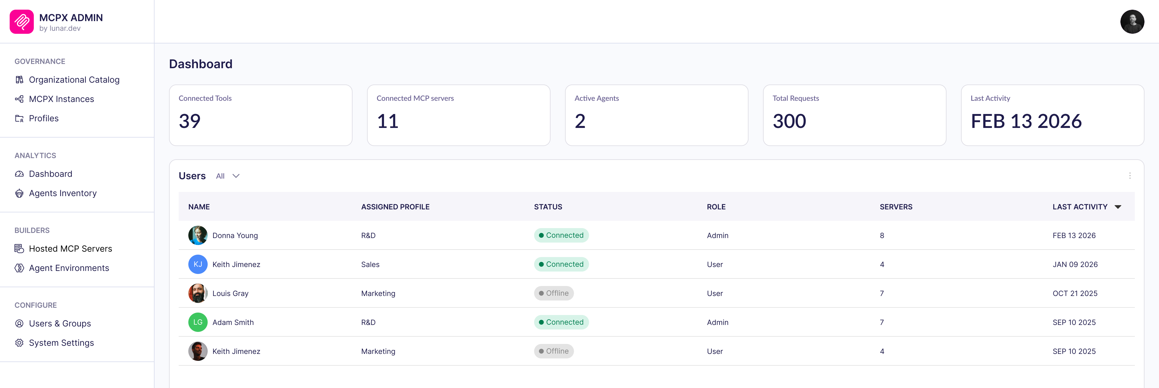 Centralized user management dashboard